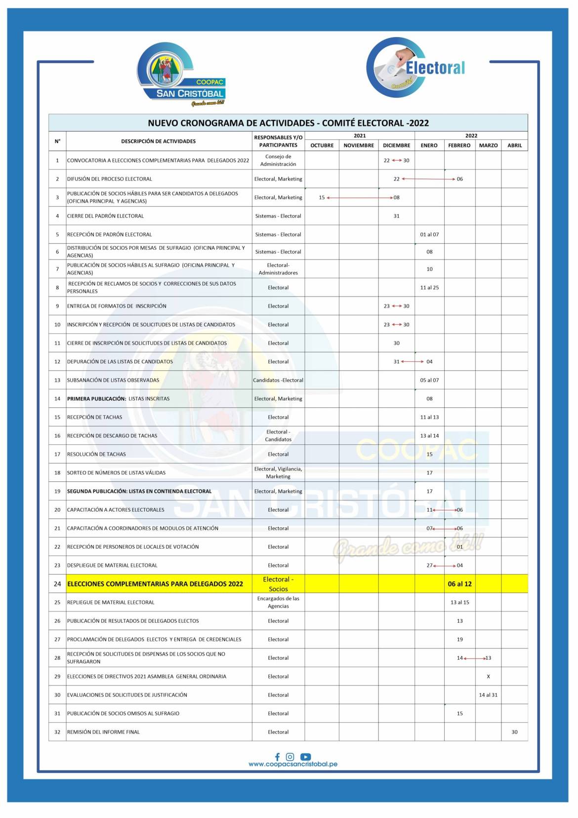 NUEVO-CRONOGRAMA-ELECCIONES-COMITE-ELECTORAL-2022-1-scaled.jpg